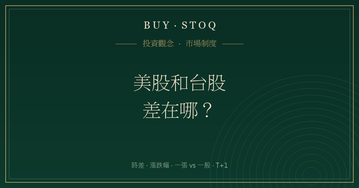 美股與台股制度對照示意，左右兩欄比較交易時間、漲跌幅與買賣單位